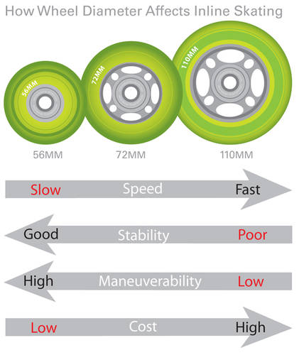 diameter_affect.jpg