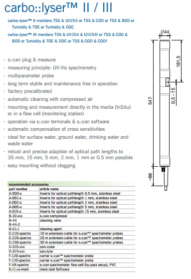 S-CAN_โพรบ_Spec.jpg