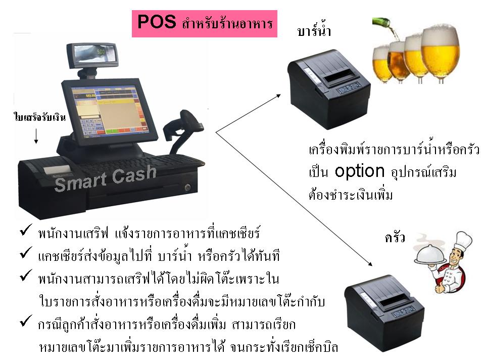 POS ร้านอาหาร.jpg